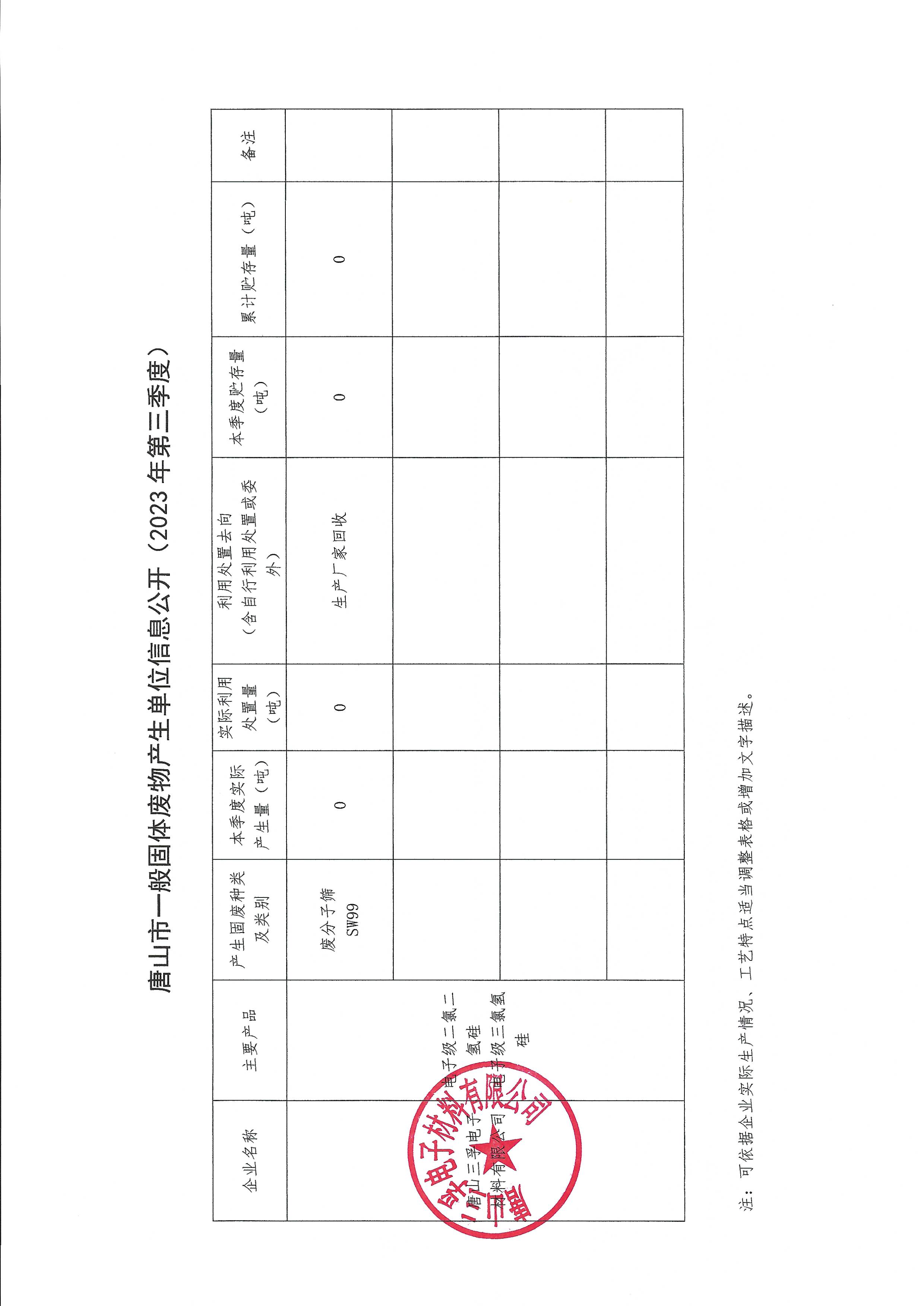 唐山三孚电子材料有限公司2023年第3季度一般固废信息公开.jpg