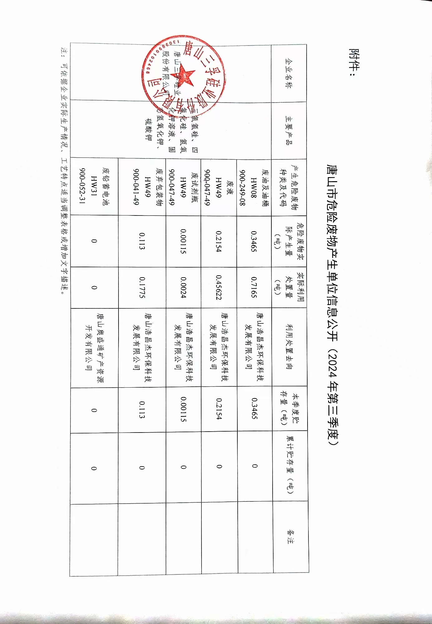 唐山三孚硅业股份有限公司2024年三季度危险废物信息公开.jpg