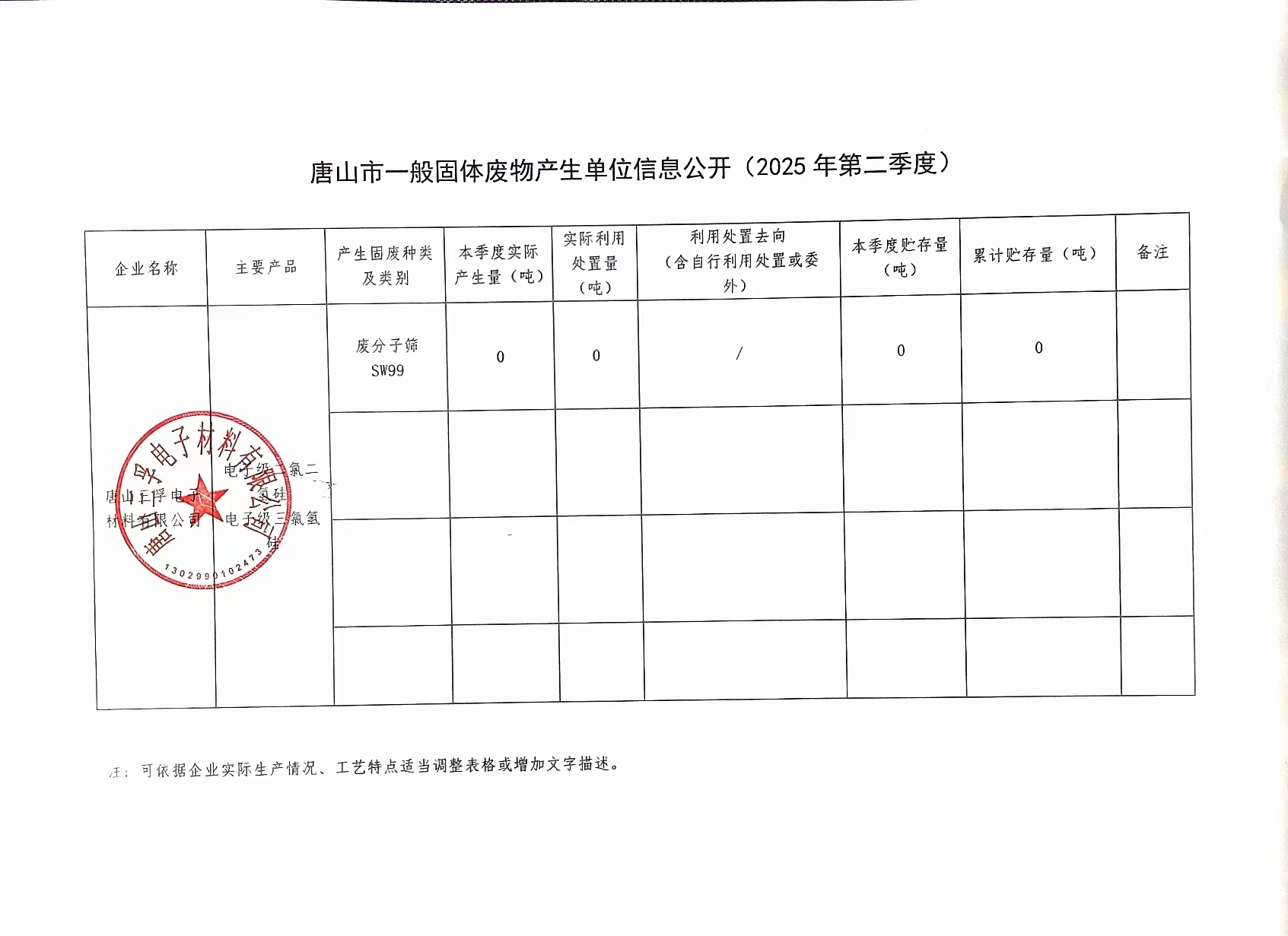 唐山三孚电子材料有限公司2025年二季度一般固废信息公开.jpg