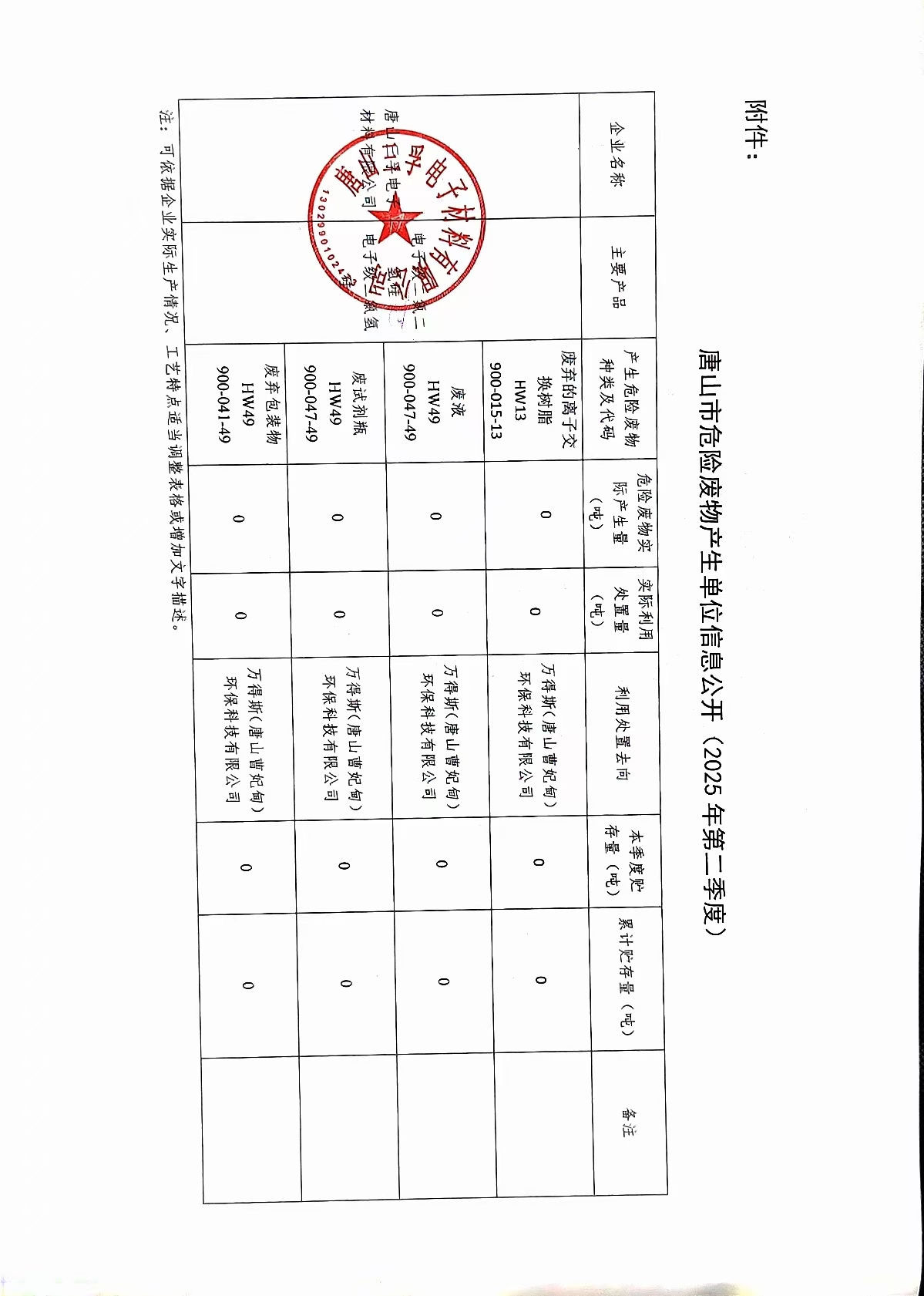 唐山三孚电子材料有限公司2025年第二季度危险废物信息公开.jpg