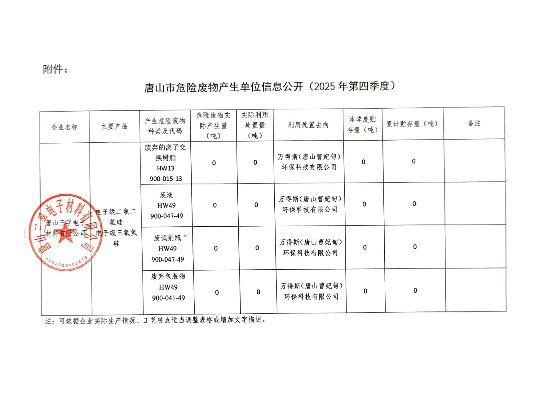 唐山三孚电子材料有限公司2025年四季度危险废物信息公开.jpg