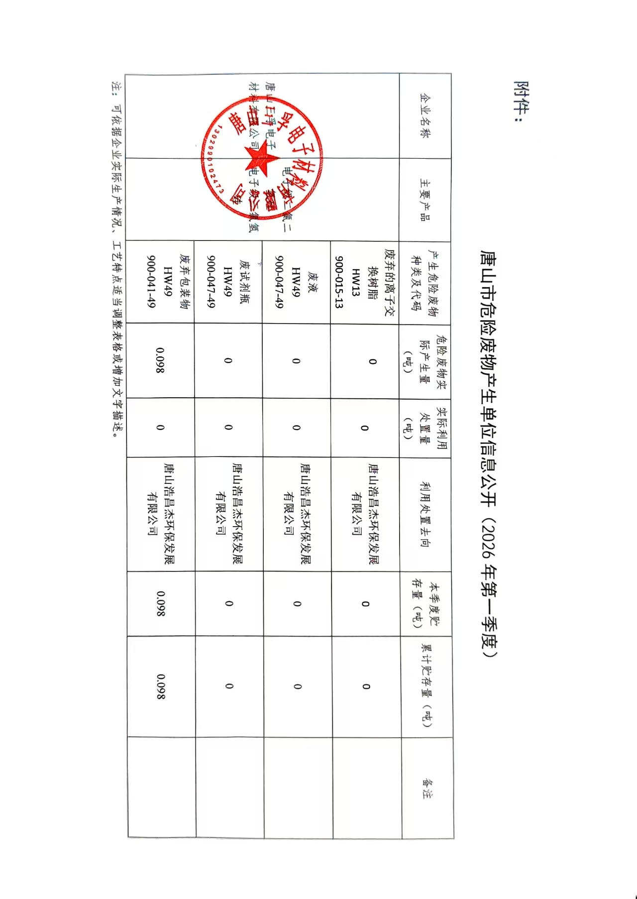 唐山三孚电子材料有限公司2026年第一季度危险废物信息公开.jpg