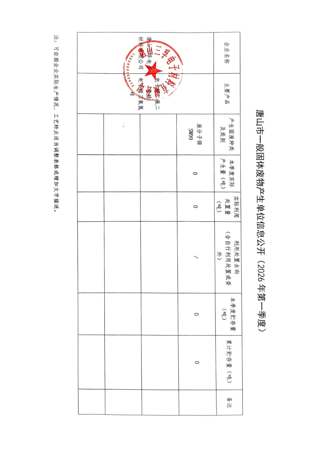 唐山三孚电子材料有限公司2026年第一季度一般固废信息公开.jpg