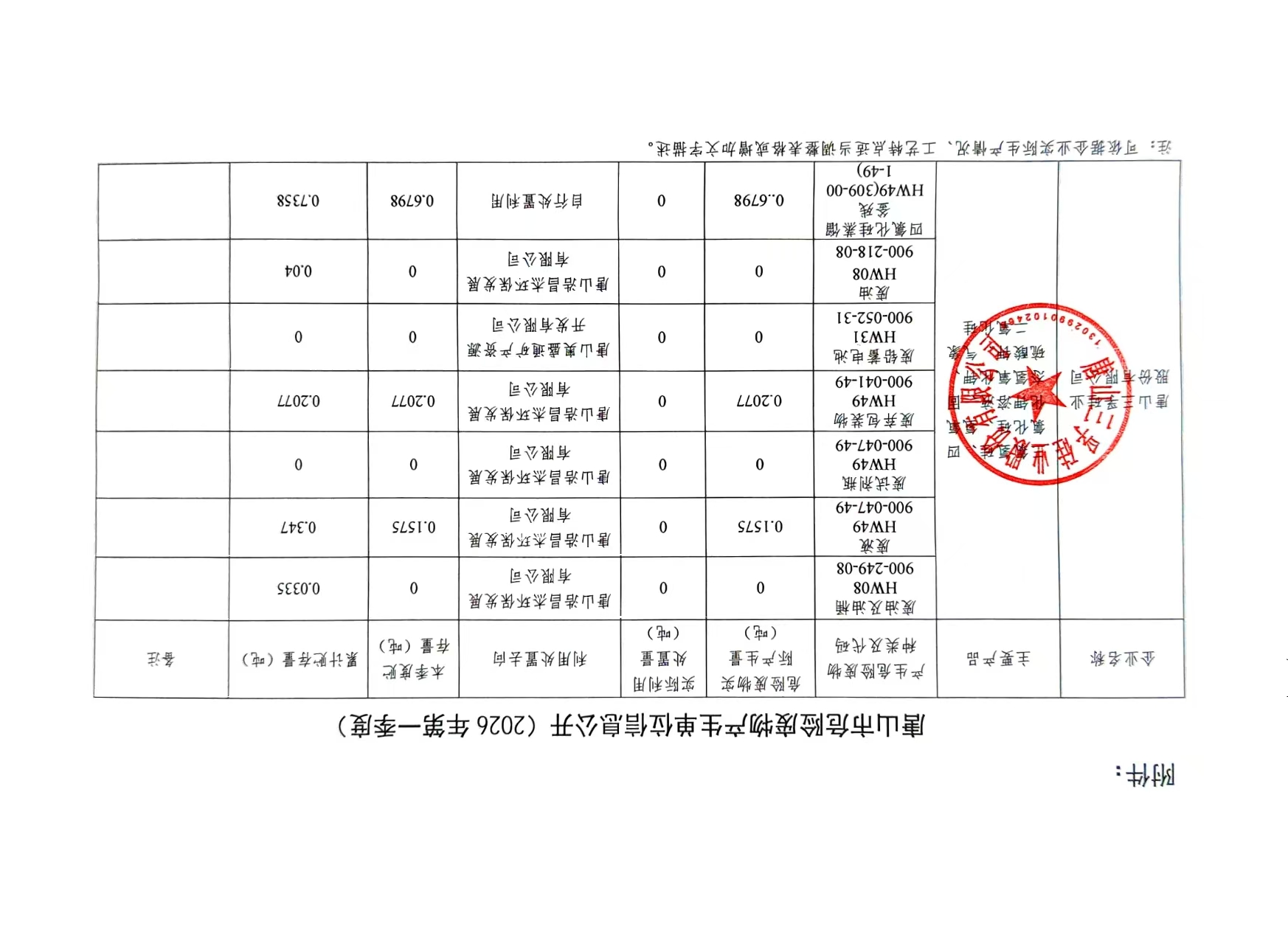 唐山三孚硅业股份有限公司2026年第一季度危险废物信息公开.jpg