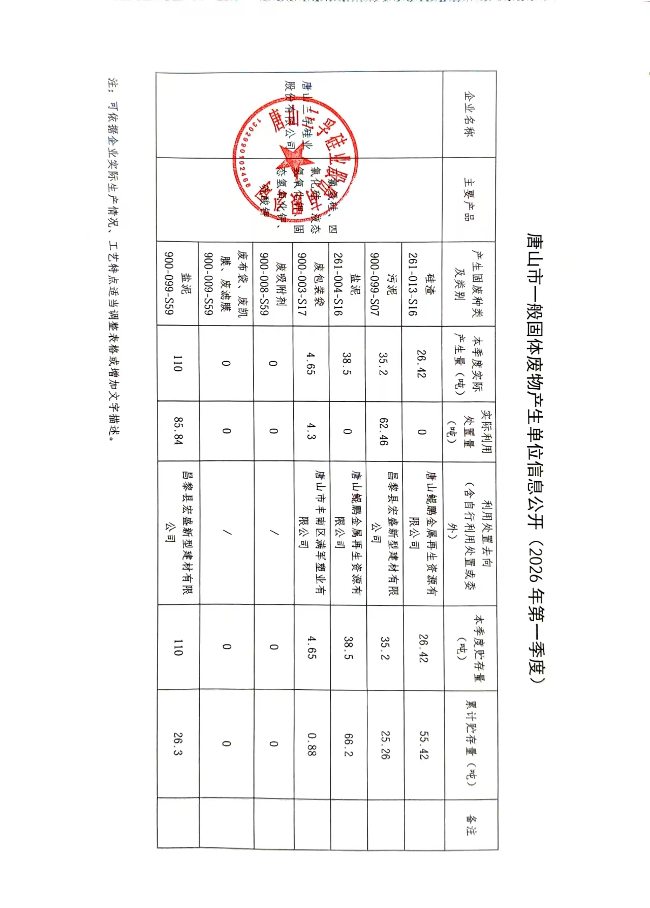 唐山三孚硅业股份有限公司2026年第一季度一般固废信息公开.jpg