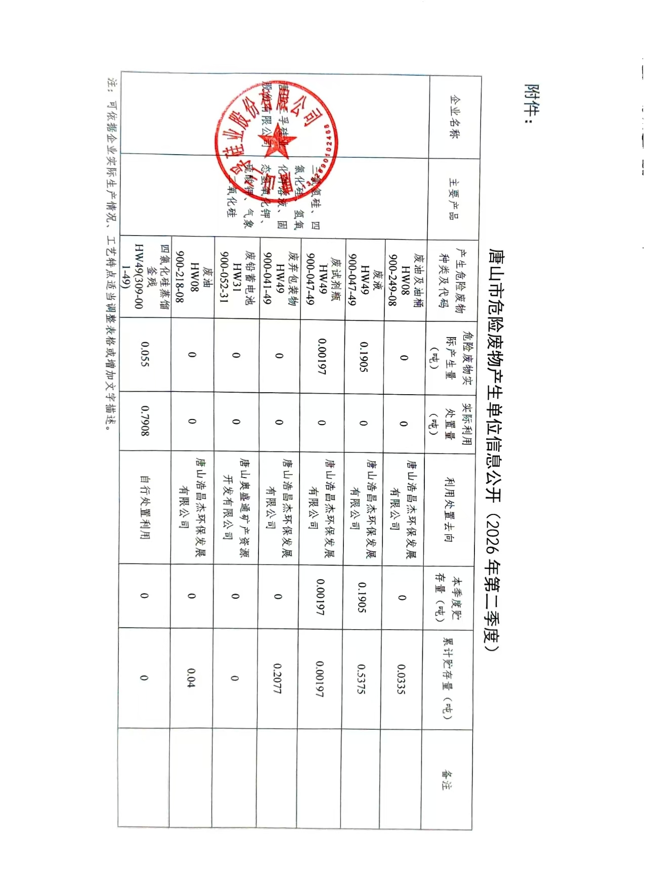 唐山三孚硅业股份有限公司2026年二季度危险废物信息公开.jpg