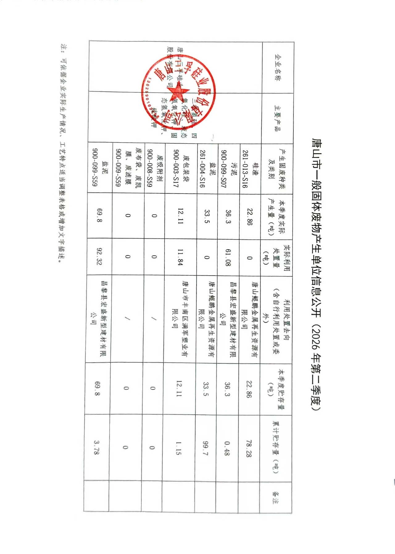 唐山三孚硅业股份有限公司2026年二季度一般固废信息公开.jpg