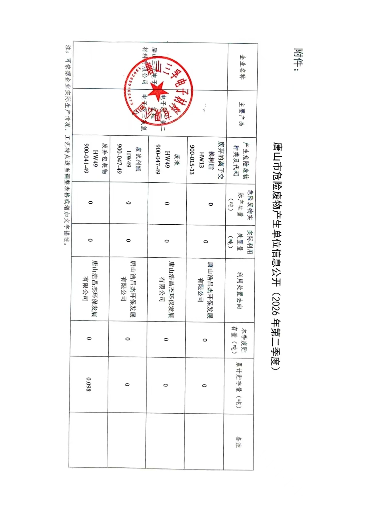 唐山三孚电子材料有限公司2026年二季度危险废物信息公开.jpg
