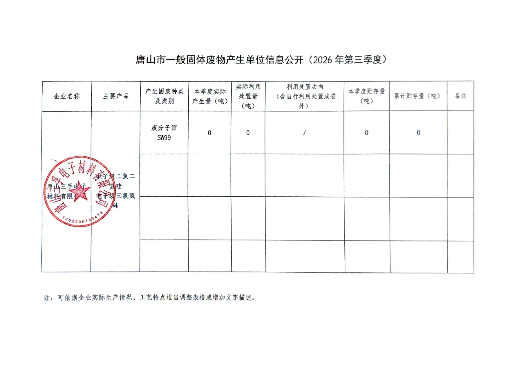 唐山三孚电子材料有限公司2026年第三季度一般固体废物产生单位信息公开.jpg