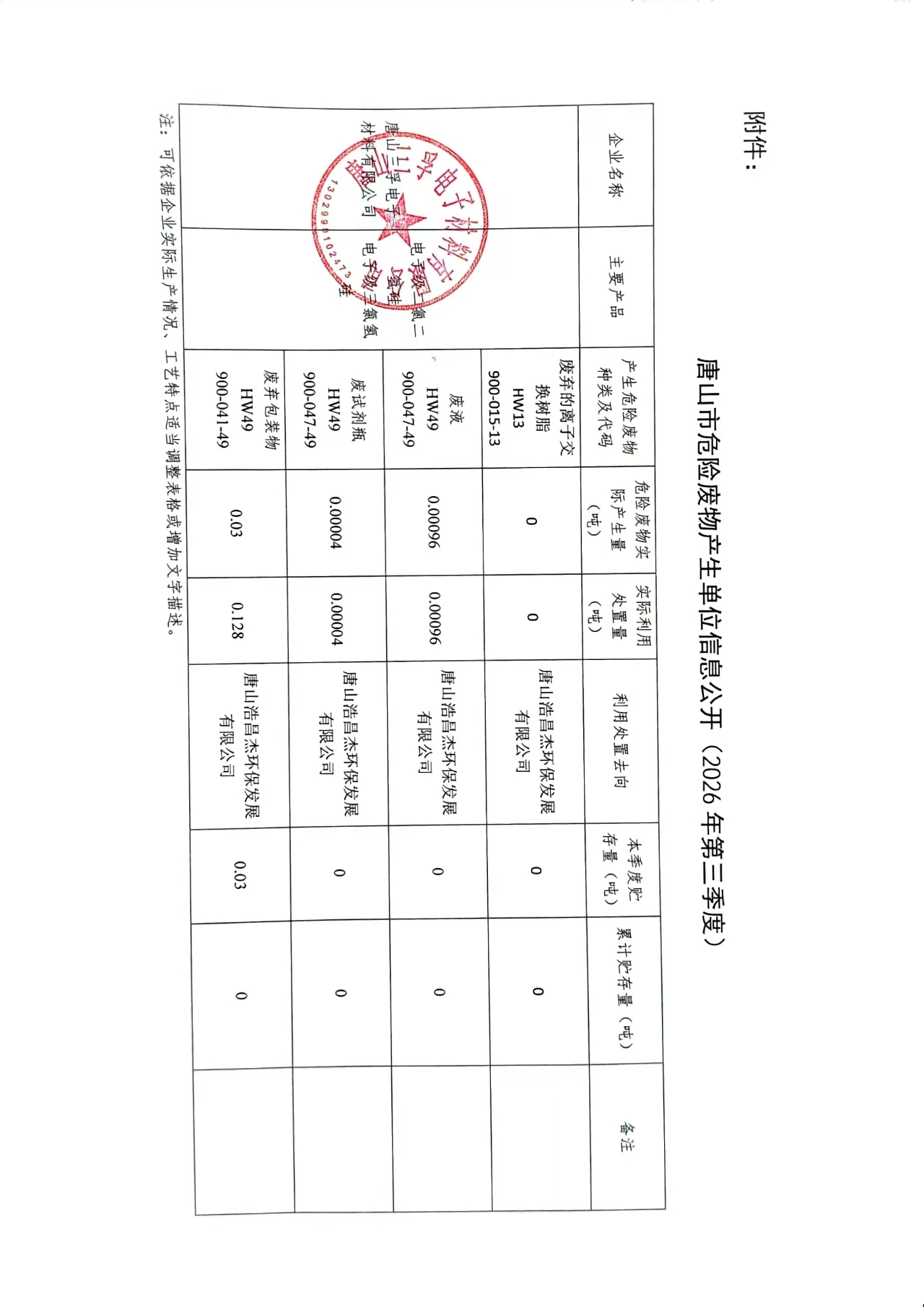唐山三孚电子材料有限公司2026年第三季度危险废物产生单位信息公开.jpg