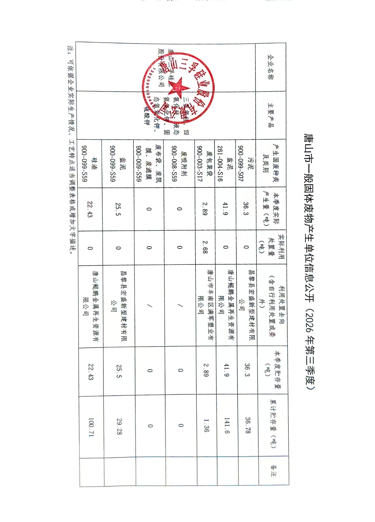 唐山三孚硅业股份有限公司2026年第三季度一般固体废物产生单位信息公开.jpg
