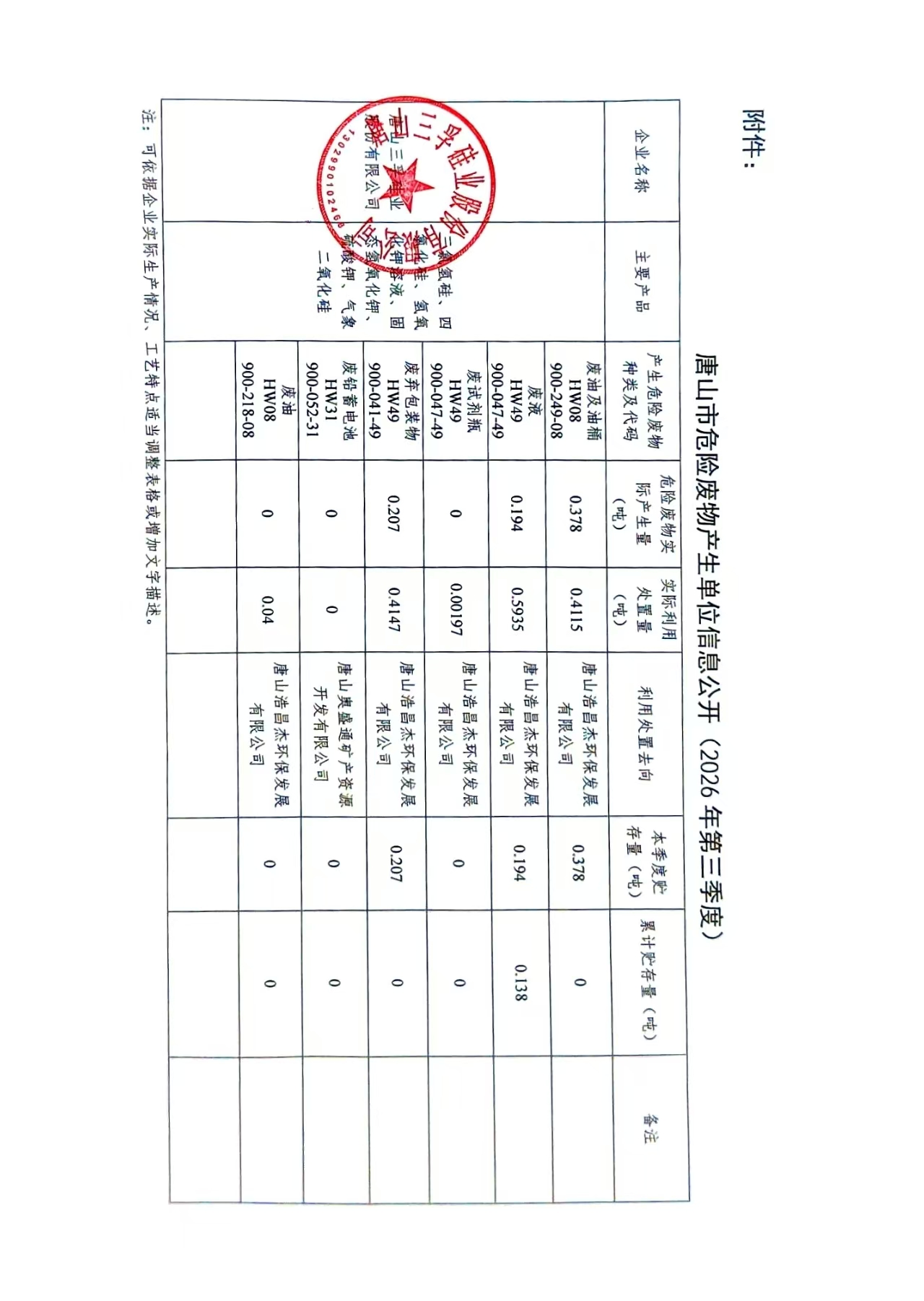 唐山三孚硅业股份有限公司2026年第三季度危险废物产生单位信息公开.jpg